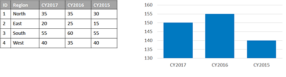 Option "Felder" Option "Felder"