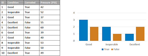 Option "Unterteilen nach" Option "Unterteilen nach"