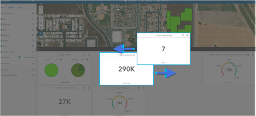 Ziehen Sie Dashboard-Elemente an die gewünschte Stelle. Ziehen Sie Dashboard-Elemente an die gewünschte Stelle.