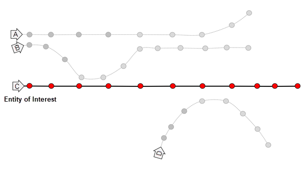 Werkzeug "Ereignisse in der Nähe verfolgen" – Diagramm 1. Werkzeug "Ereignisse in der Nähe verfolgen" – Diagramm 1.