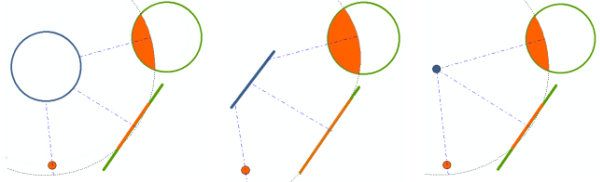 In einer Entfernung von In einer Entfernung von