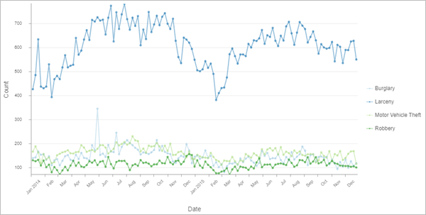 Straftaten von 2014 bis 2015 Straftaten von 2014 bis 2015