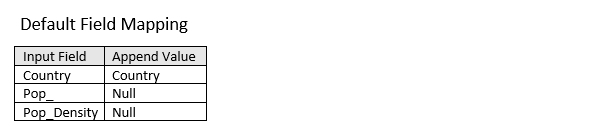 Standardfeldzuordnung des Werkzeugs Standardfeldzuordnung des Werkzeugs