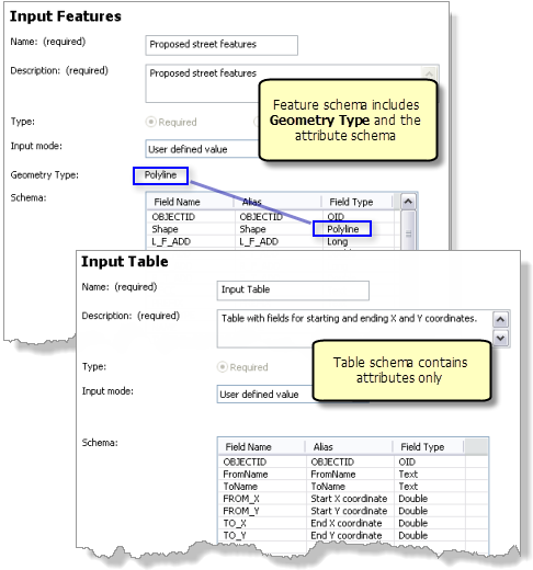 Feature schema and table schema Feature schema and table schema